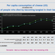 Image for article titled The Best Data Visualizations of 2014